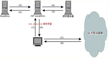 一、官方提速机制的技术原理