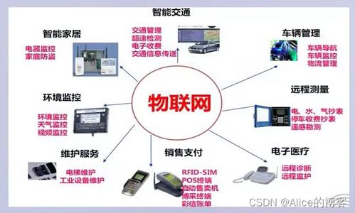 bszb应用特点