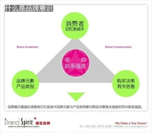 品牌理念