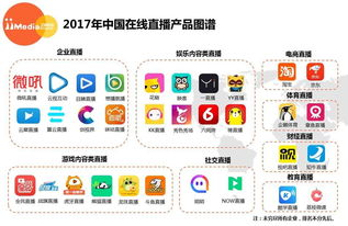 直播平台特色