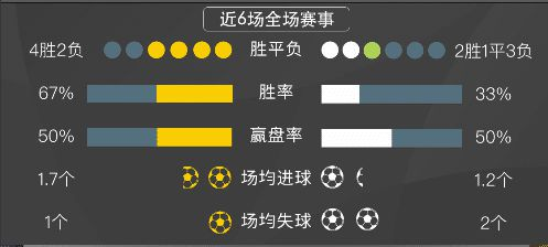 赛事分析
