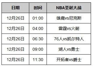 NBA赛程概览