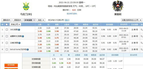 足球即时指数概览