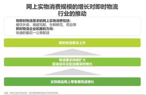 便捷性与实时性