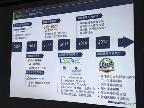 体育频道概览