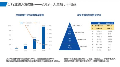 直播途径