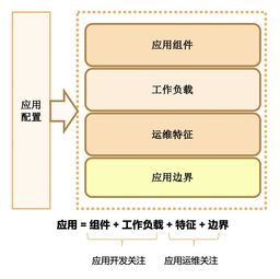 应用特点
