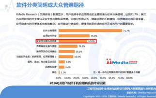 应用选择的重要性