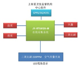 应用特色与优势