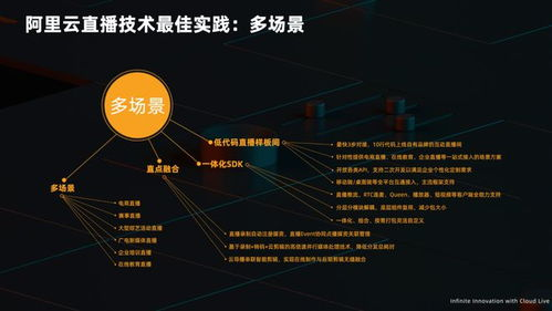 直播技术的发展
