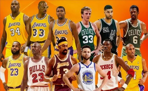 NBA的历史与发展