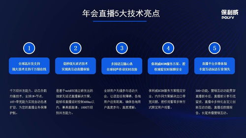 选择直播应用的重要性