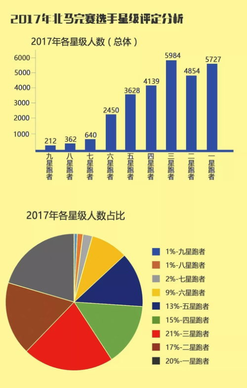 比赛结束后的数据分析