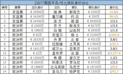 足球彩票比分的重要性