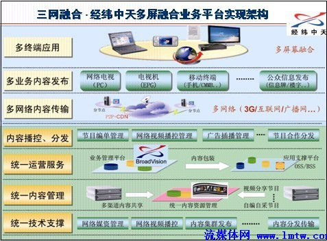 平台特色与优势