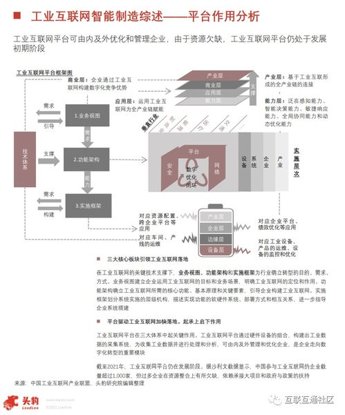 应用概览