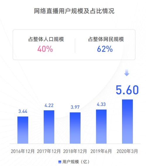 直播渠道与平台