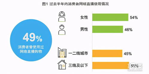 在线体育直播：低调享受NBA赛事