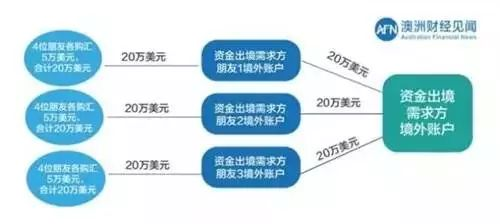 合法途径