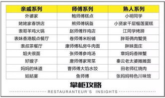 30秒快速命名的优势