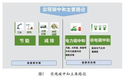 谷歌云推出全球首款碳中和托管服务，引领绿色云计算新纪元