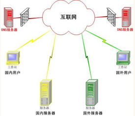 智能DNS的行业应用价值