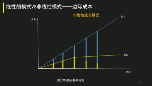 三字符域名的商业价值