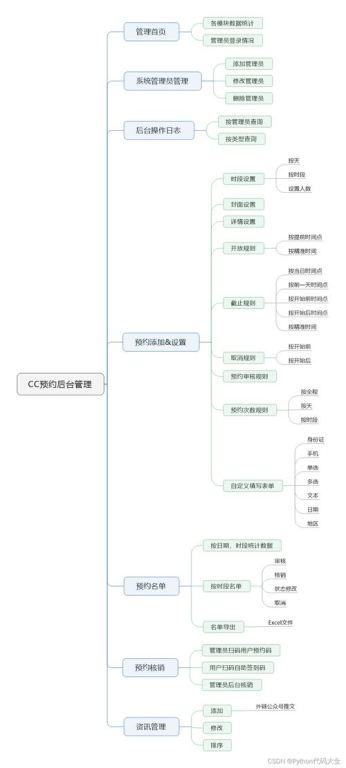 无服务器域名管理平台获$2000万融资，云计算领域再掀投资热潮