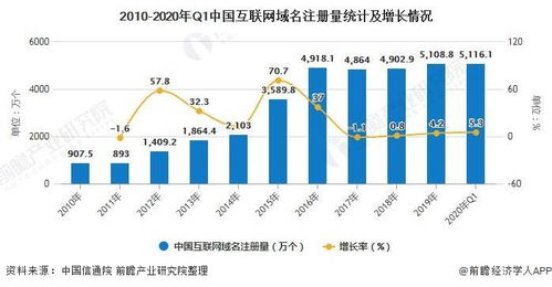 .COM域名的市场地位与发展历程