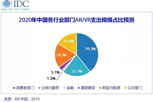 从域名投资到AR转型的建议