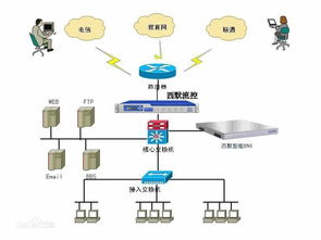 新型DNS恶意软件企业防护指南，守护企业网络安全