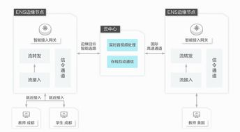 边缘计算与域名解析，实现延迟低于10毫秒的关键技术