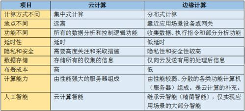边缘计算与域名解析，实现延迟低于10毫秒的关键技术