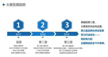 DNSSEC对网络安全的影响