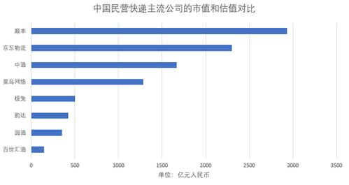 免费域名估值工具比较，GoDaddy与Sedo谁更胜一筹