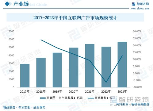 市场规模与增长潜力