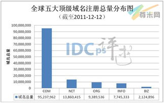 IDN域名在东南亚的发展前景