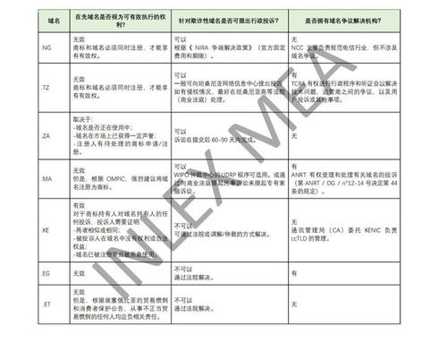 .AFRICA域名的独特优势