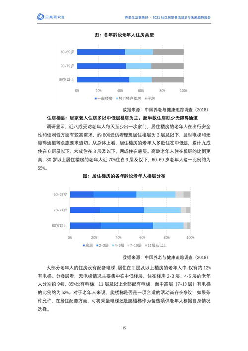 WWW.com的现状与未来