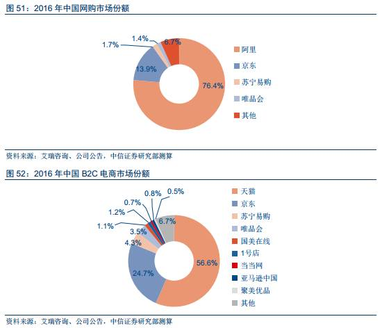 个性化投资策略推荐