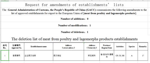 欧盟企业的注册要求