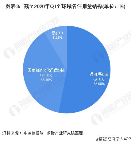 专访域名教父Rick Schwartz谈2025趋势，揭秘数字资产投资新方向