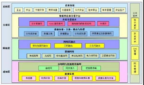 多层次技术防护架构