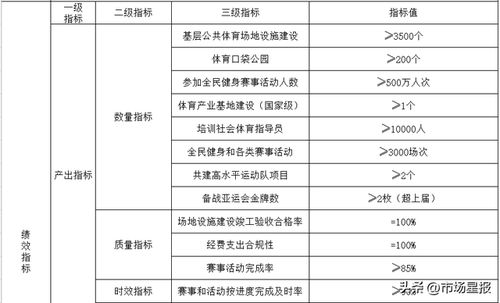 实施时间表与合规要求