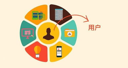 用户教育的重要性
