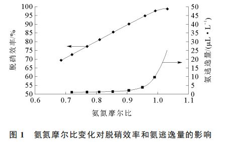 流量偏差的具体表现