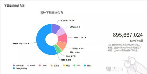 域名权重评估算法大更新引震荡