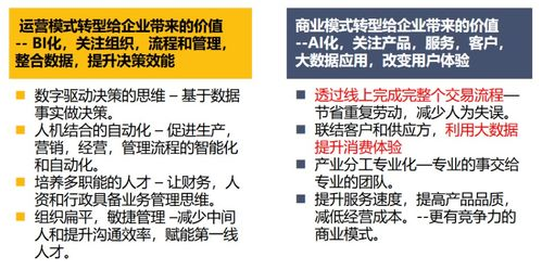 数字化转型的关键一步