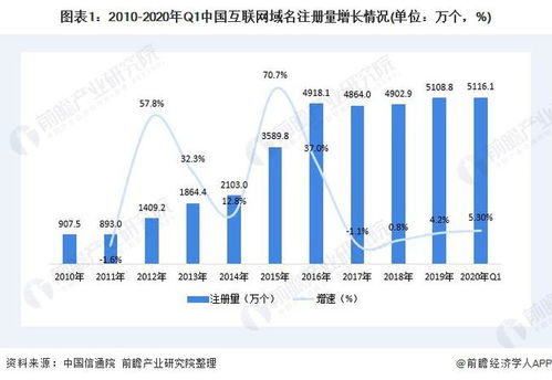墨西哥.MX域名普及现状分析