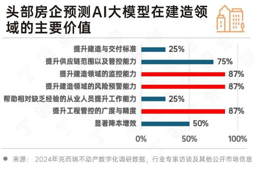 成功案例分析
